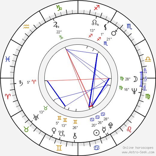 Catarina Abdala birth chart, biography, wikipedia 2023, 2024