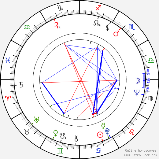 Catarina Abdala birth chart, Catarina Abdala astro natal horoscope, astrology