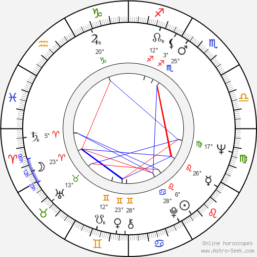 Charles Schwab birth chart, biography, wikipedia 2024, 2025