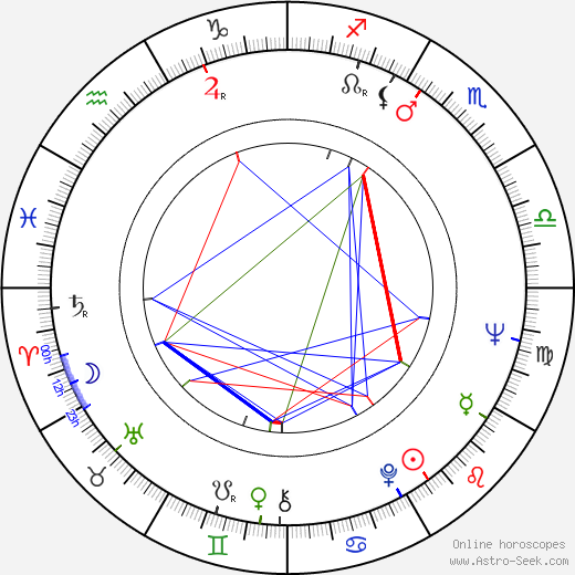 Charles Schwab birth chart, Charles Schwab astro natal horoscope, astrology