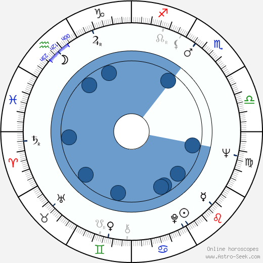 Danièle Lebrun horoscope, astrology, sign, zodiac, date of birth, instagram