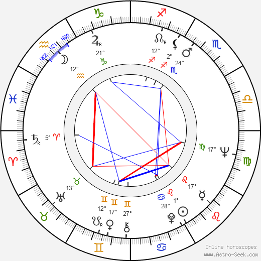 Danièle Lebrun birth chart, biography, wikipedia 2023, 2024