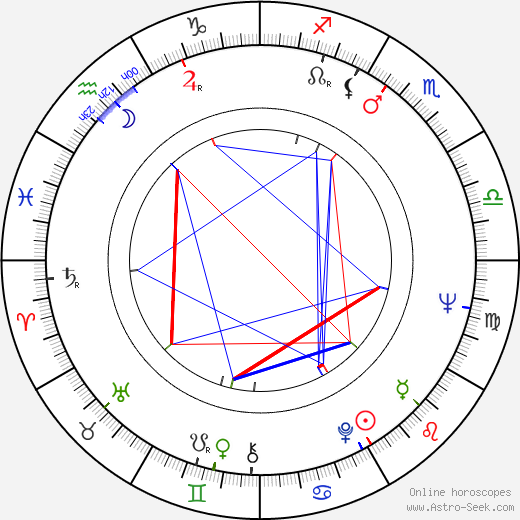 Danièle Lebrun birth chart, Danièle Lebrun astro natal horoscope, astrology