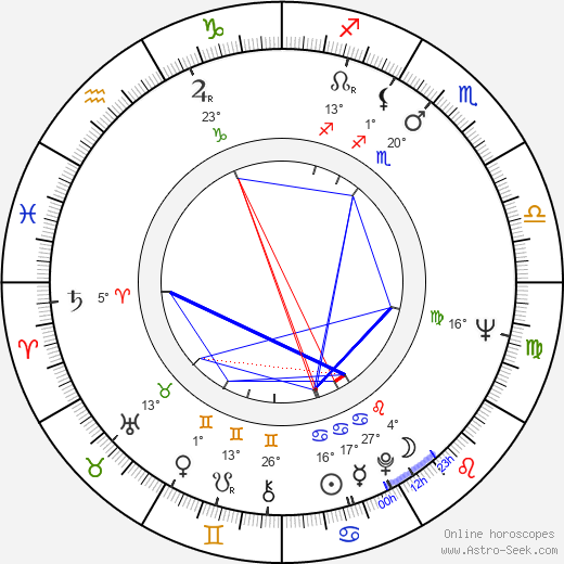 David Hockney birth chart, biography, wikipedia 2024, 2025