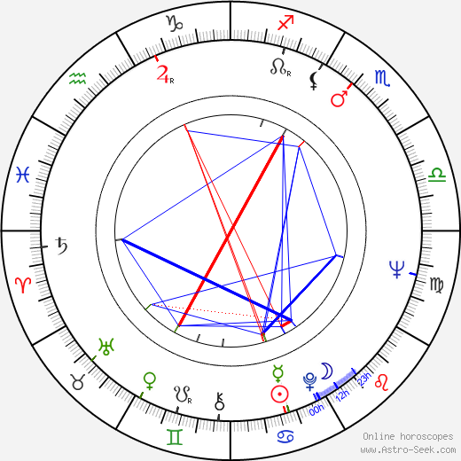 David Hockney birth chart, David Hockney astro natal horoscope, astrology