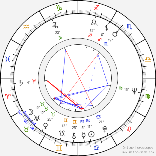 David Shire birth chart, biography, wikipedia 2024, 2025