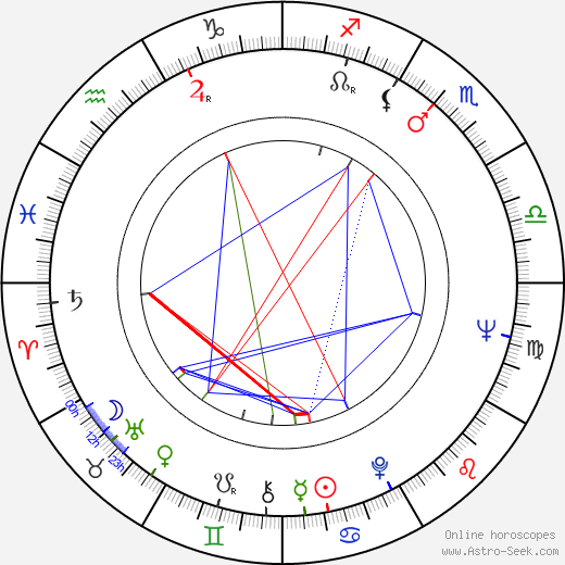 David Shire birth chart, David Shire astro natal horoscope, astrology