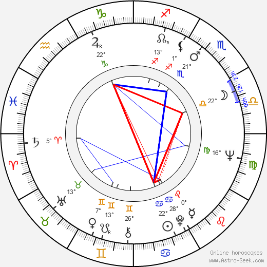 Demir Gökgöl birth chart, biography, wikipedia 2024, 2025