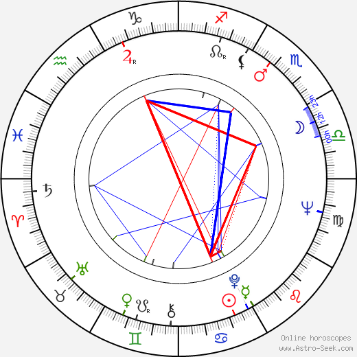 Demir Gökgöl birth chart, Demir Gökgöl astro natal horoscope, astrology