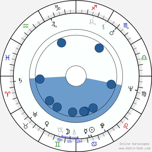 Dina de Marco horoscope, astrology, sign, zodiac, date of birth, instagram