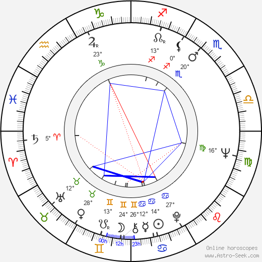 Dina de Marco birth chart, biography, wikipedia 2023, 2024