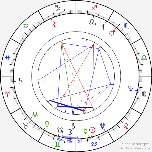 Dina de Marco birth chart, Dina de Marco astro natal horoscope, astrology