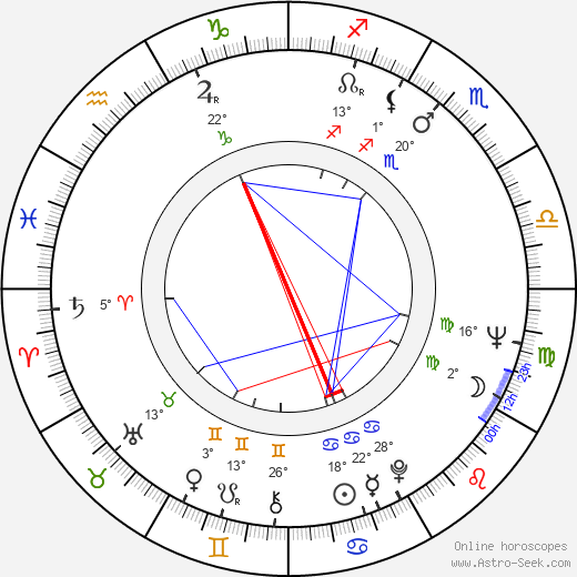 Dolf de Vries birth chart, biography, wikipedia 2024, 2025