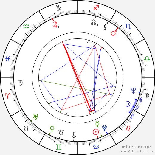 Dolf de Vries birth chart, Dolf de Vries astro natal horoscope, astrology