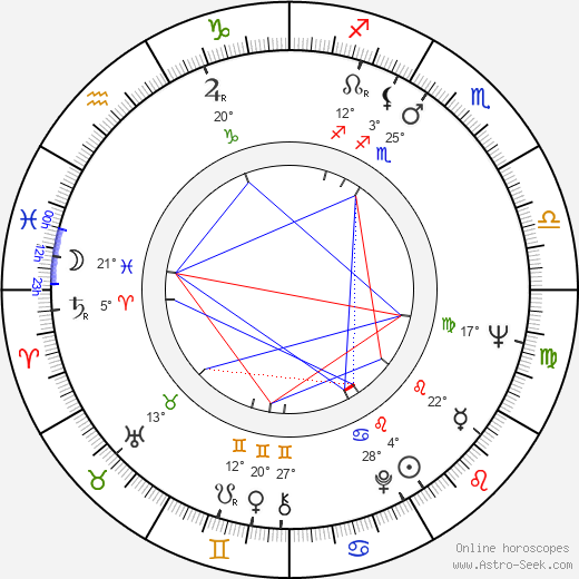 Don Galloway birth chart, biography, wikipedia 2024, 2025