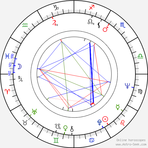 Don Galloway birth chart, Don Galloway astro natal horoscope, astrology