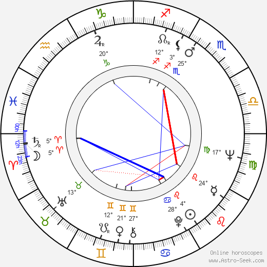 Felipe Cazals birth chart, biography, wikipedia 2024, 2025