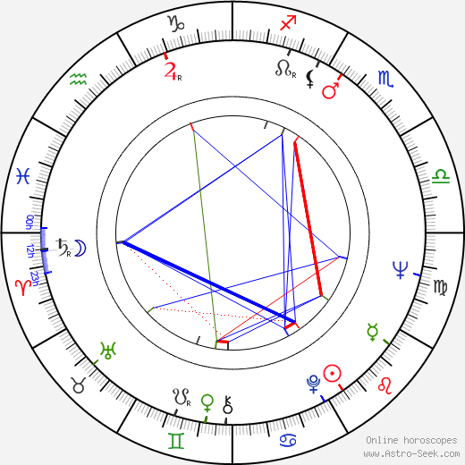 Felipe Cazals birth chart, Felipe Cazals astro natal horoscope, astrology