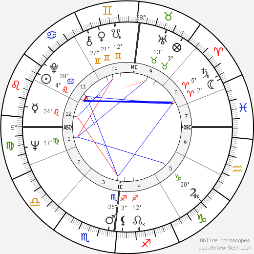 Francis Veber birth chart, biography, wikipedia 2024, 2025