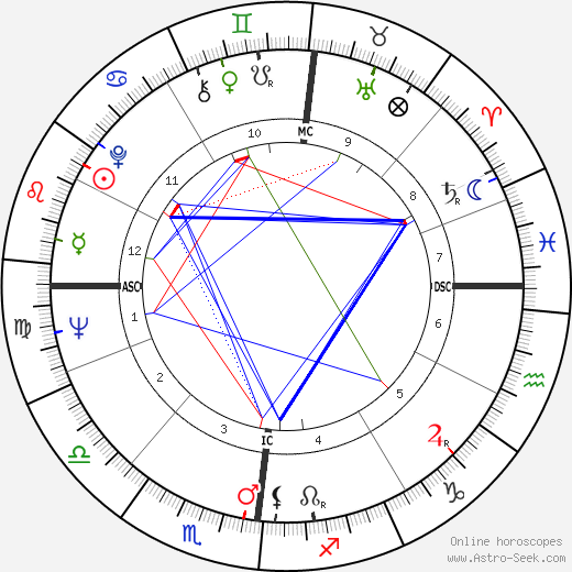 Francis Veber birth chart, Francis Veber astro natal horoscope, astrology