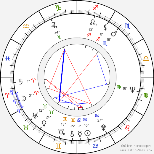 Frank Williams birth chart, biography, wikipedia 2024, 2025