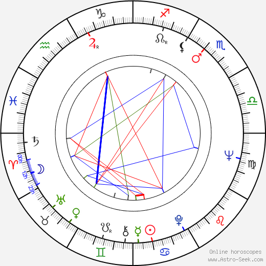 Fred Negendanck birth chart, Fred Negendanck astro natal horoscope, astrology