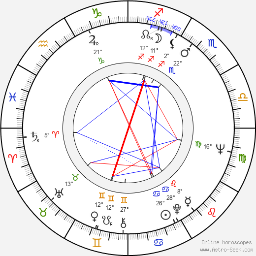 George Hamilton IV birth chart, biography, wikipedia 2023, 2024