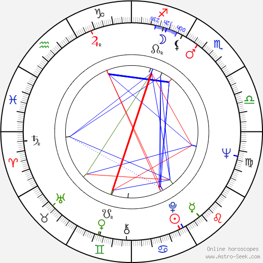 George Hamilton IV birth chart, George Hamilton IV astro natal horoscope, astrology