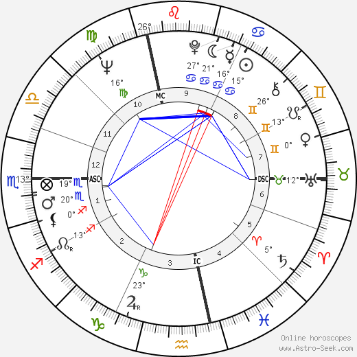 Giuliana Benetton birth chart, biography, wikipedia 2023, 2024