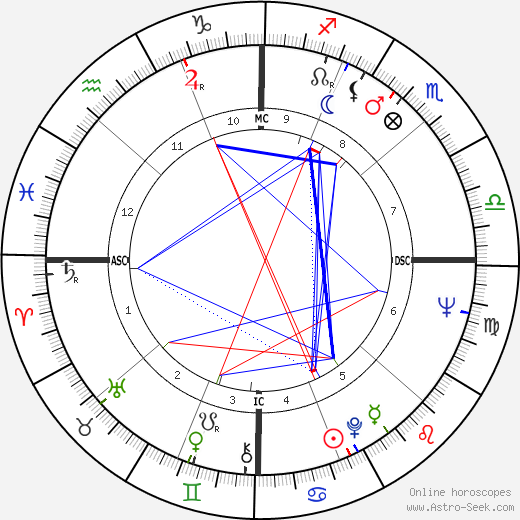 Whoopi Goldberg Birth Chart