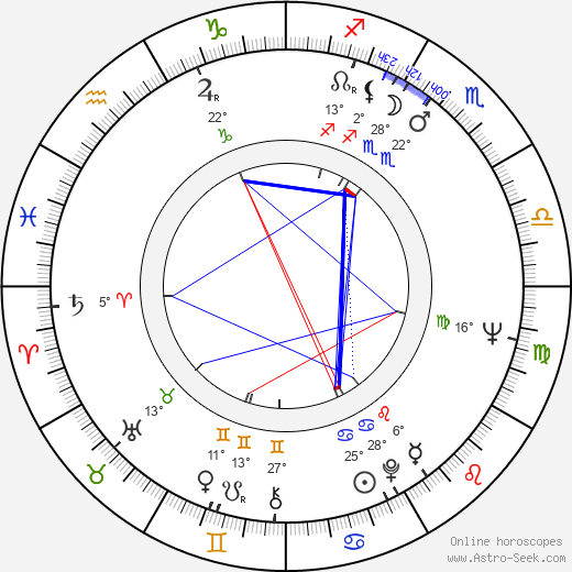 Jacek Fedorowicz birth chart, biography, wikipedia 2023, 2024