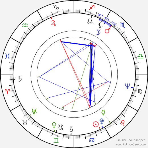 Jacek Fedorowicz birth chart, Jacek Fedorowicz astro natal horoscope, astrology