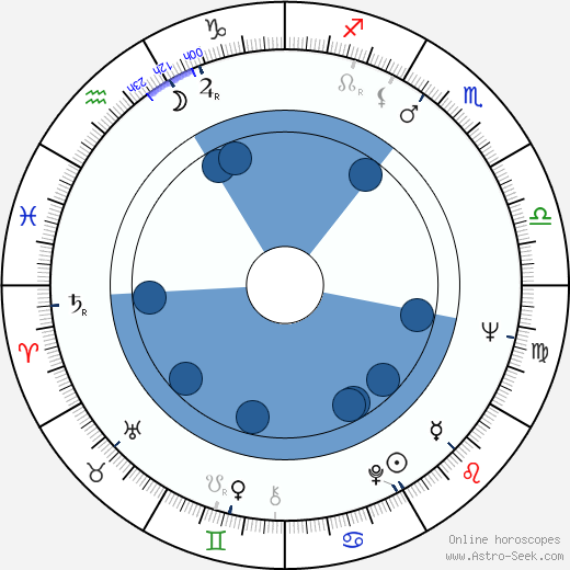 Jiří Novotný wikipedia, horoscope, astrology, instagram