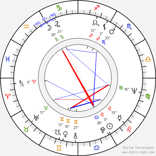 Jiří Novotný birth chart, biography, wikipedia 2023, 2024