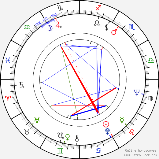 Jiří Novotný birth chart, Jiří Novotný astro natal horoscope, astrology