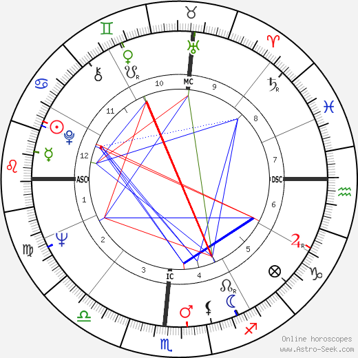 Jody Brady birth chart, Jody Brady astro natal horoscope, astrology