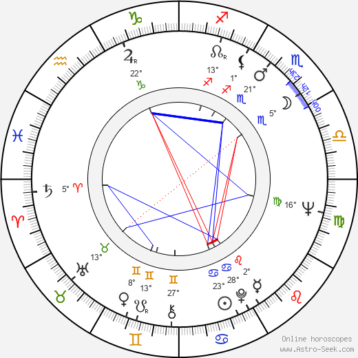 John Daly birth chart, biography, wikipedia 2024, 2025