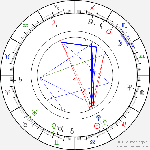 John Daly birth chart, John Daly astro natal horoscope, astrology