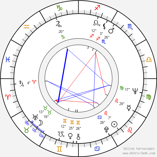 Jorge Sanjinés birth chart, biography, wikipedia 2023, 2024