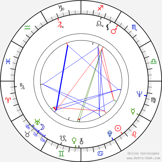 Jorge Sanjinés birth chart, Jorge Sanjinés astro natal horoscope, astrology