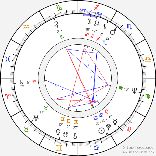 Ken Ogata birth chart, biography, wikipedia 2023, 2024