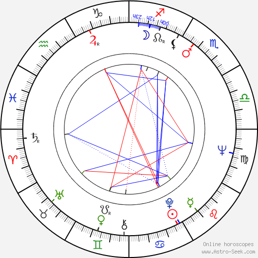 Ken Ogata birth chart, Ken Ogata astro natal horoscope, astrology