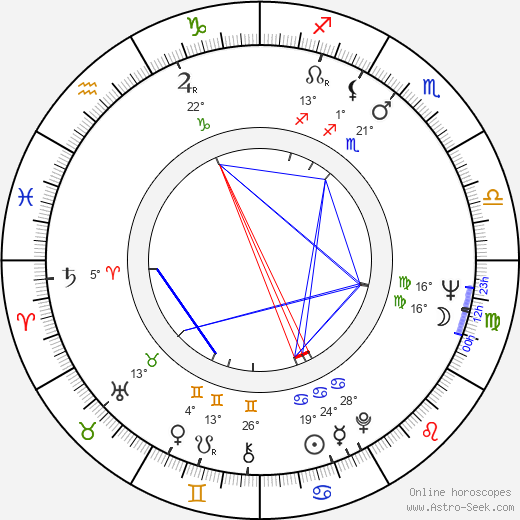 Leonard Walletzký birth chart, biography, wikipedia 2023, 2024