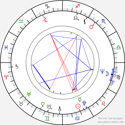 Leonard Walletzký birth chart, Leonard Walletzký astro natal horoscope, astrology