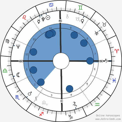 Lilian Camberabero Oroscopo, astrologia, Segno, zodiac, Data di nascita, instagram
