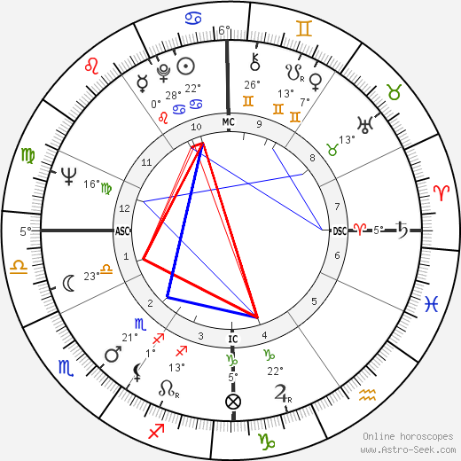 Lilian Camberabero birth chart, biography, wikipedia 2024, 2025