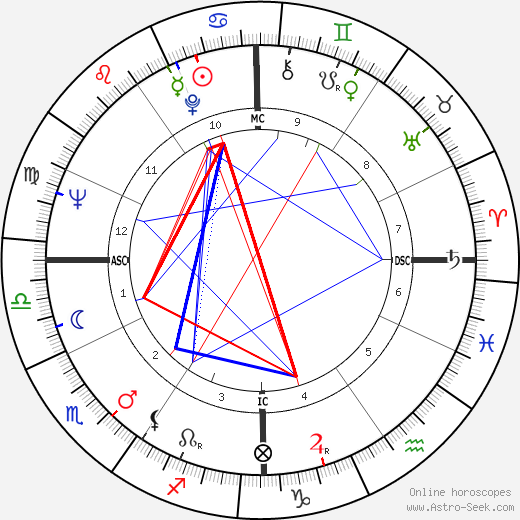 Lilian Camberabero birth chart, Lilian Camberabero astro natal horoscope, astrology