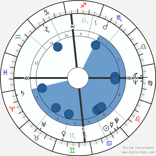 Lionel Jospin wikipedia, horoscope, astrology, instagram