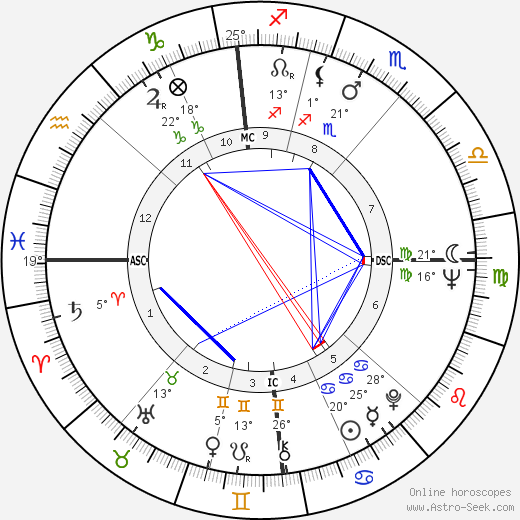 Lionel Jospin birth chart, biography, wikipedia 2023, 2024