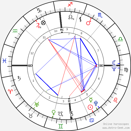 Lionel Jospin birth chart, Lionel Jospin astro natal horoscope, astrology